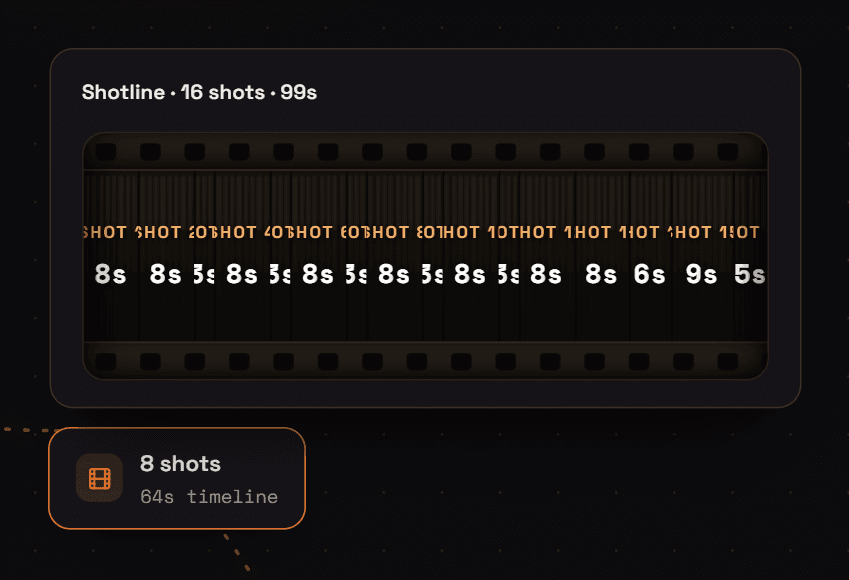 Hovering the shotline chip on the trail pops a film-strip reel of every shot with its seconds.